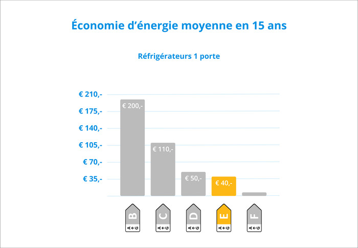 Bosch KIR31VFE0 visuel Coolblue 3