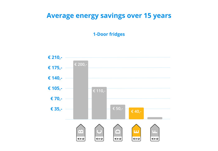 AEG OSK5O10ES visual Coolblue 3