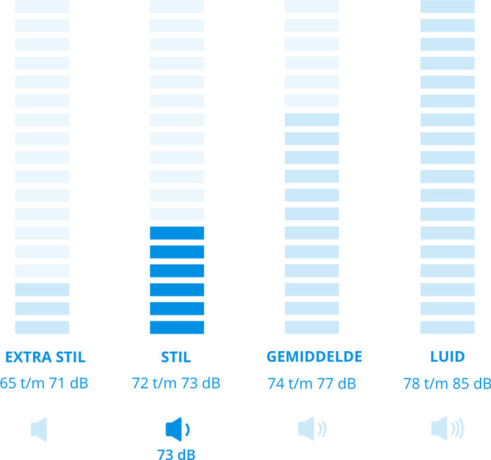 AEG LWR76144 ProSteam visual Coolblue 2