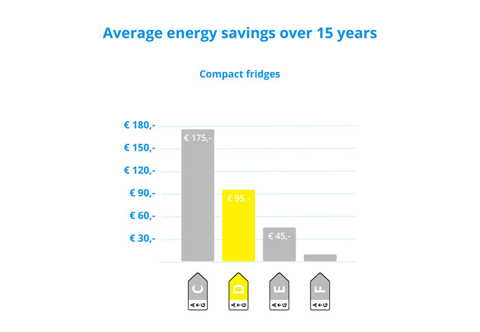 Siemens KU22LVFD0 visual Coolblue 3