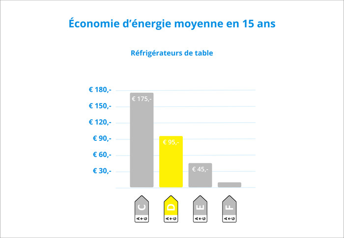 Siemens KU22LVFD0 visuel Coolblue 3
