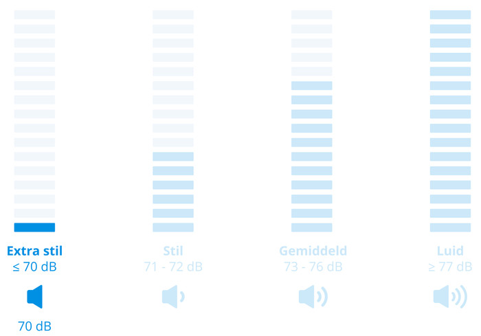 Miele WQ 1000 WPS Nova + Miele TQ 1000 WP Nova voorkant