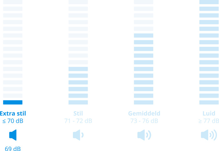 Miele WQ 1200 WPS Nova visual Coolblue 2