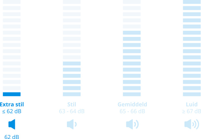 Miele TQ 1000 WP Nova visual Coolblue 2