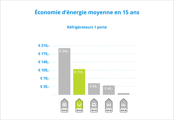 Inventum KK1850W visuel Coolblue 2