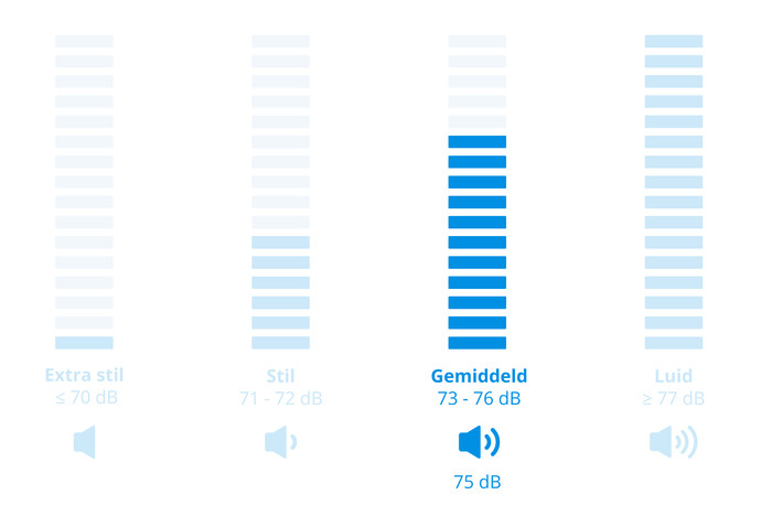 Beko BM5WFU6941B IronFast + Beko BM3T3823B visual Coolblue 2