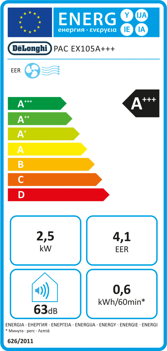 De'Longhi Pinguino PACEX105A+++ energielabel