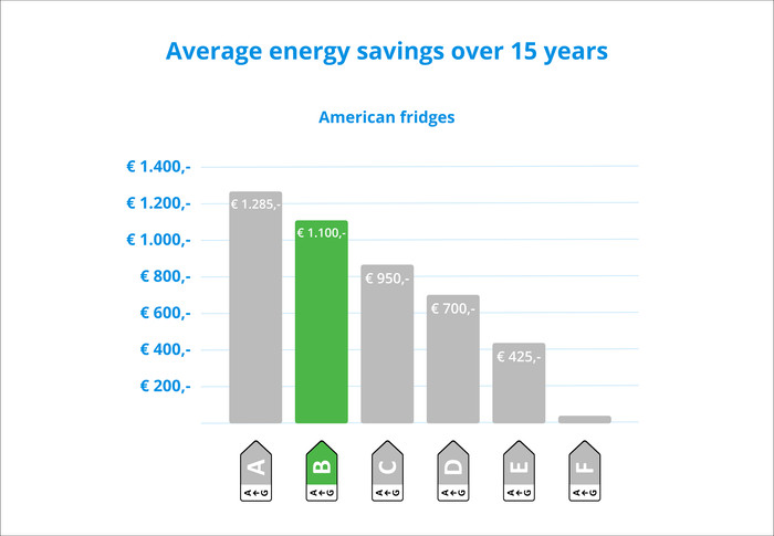 Samsung RS70F66KBFEF visual Coolblue 1
