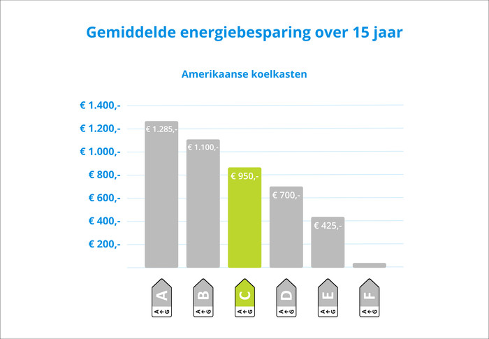 Samsung RS70F66KCFEF visual Coolblue 2
