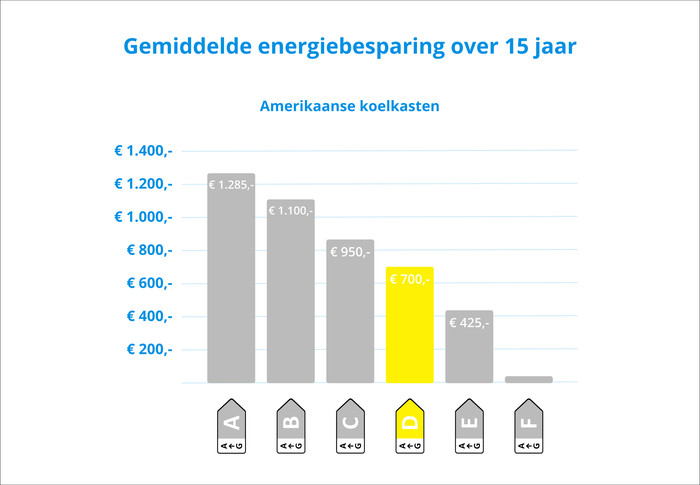 Beko GNO46623MXPN HarvestFresh visual Coolblue 2