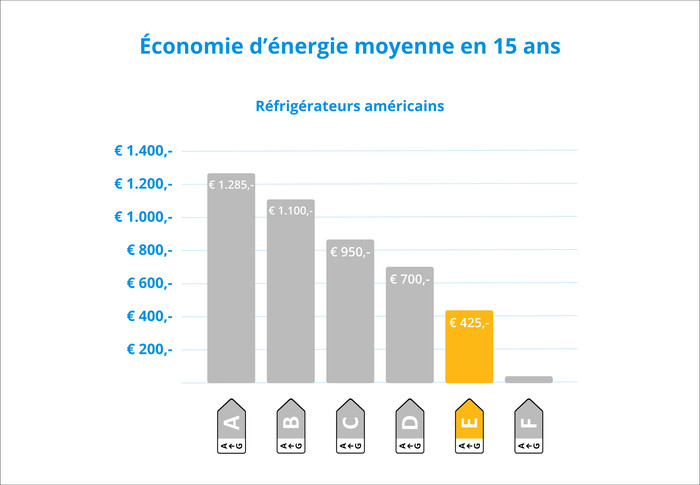 LG GSLC41EPPE visuel Coolblue 2