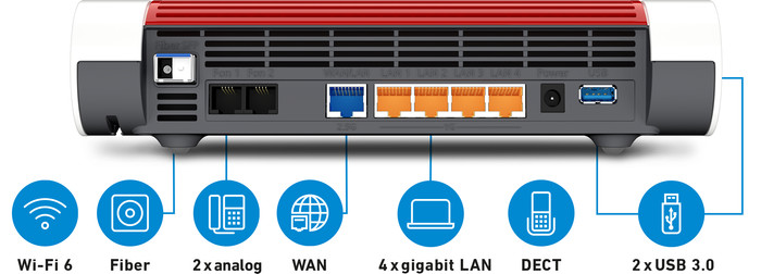 AVM FRITZ!Box 5590 Fiber Edition International visual supplier