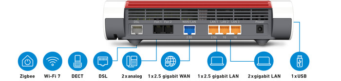 AVM FRITZ!Box 7690 Edition International visuel fournisseur
