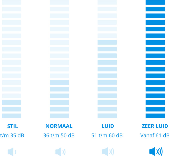 De'Longhi PAC AP98GENTLEJET visual Coolblue 1