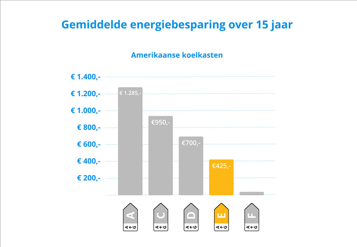 Samsung RS70F65KETEF visual Coolblue 2