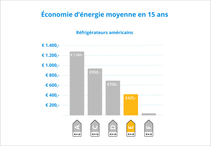 Samsung RS70F65KETEF visuel Coolblue 2