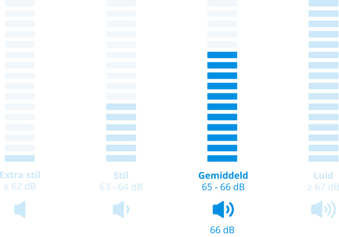 AEG TR78432B SensiDry visual Coolblue 2