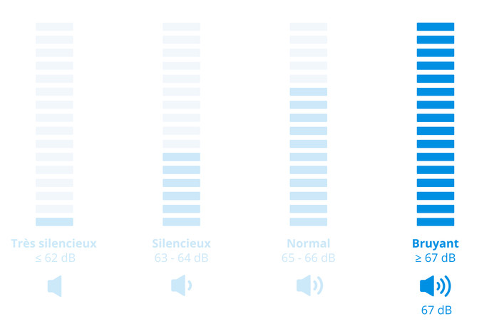 AEG TR78AK12B SensiDry visuel Coolblue 2