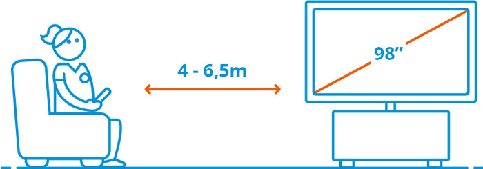 TCL 98" QD Mini-led C81K 4K (2025) + TCL Q65H visual Coolblue 2