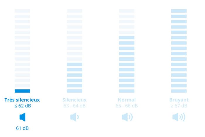 AEG LR9604C6 AbsoluteCare + AEG TR969BC6 AbsoluteCare Plus visuel Coolblue 2