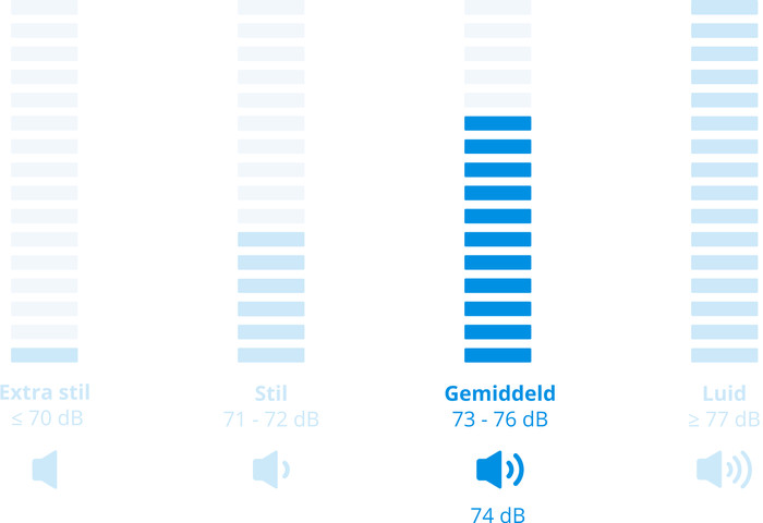 Bosch WGB2561AFG visual Coolblue 2
