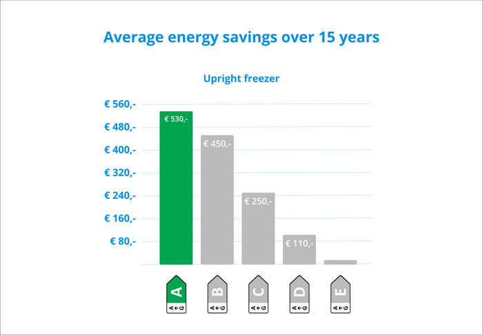 Liebherr FNa 6625-20 visual Coolblue 2