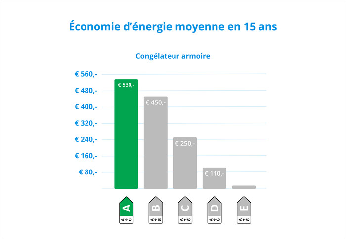 Liebherr FNa 6625-20 visuel Coolblue 2