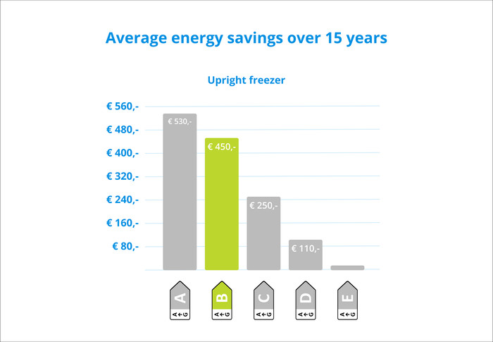 Liebherr FNb 465i-22 visual Coolblue 2