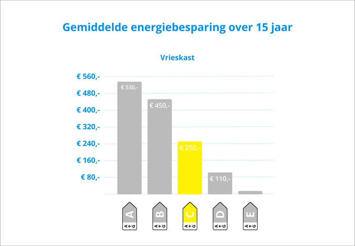 Bosch GSN54DWCV visual Coolblue 2