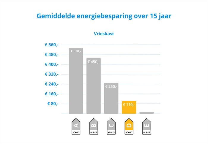 Liebherr FNd 4224-22 visual Coolblue 2