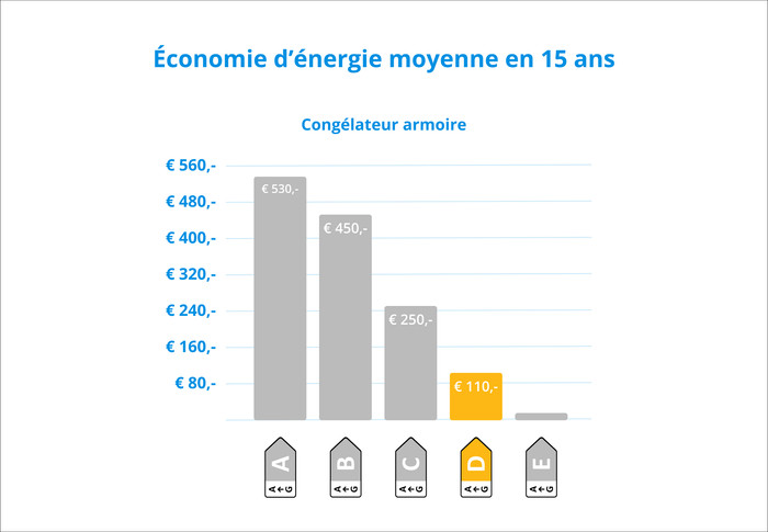 LG GFM61MCCSF visuel Coolblue 2
