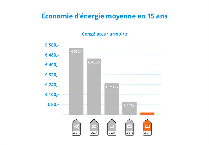 Liebherr FNe 5207-22 visuel Coolblue 2
