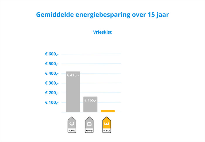 Inventum VK1422W visual Coolblue 2