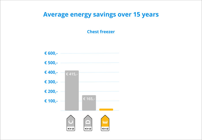 Inventum VK1422W visual Coolblue 2