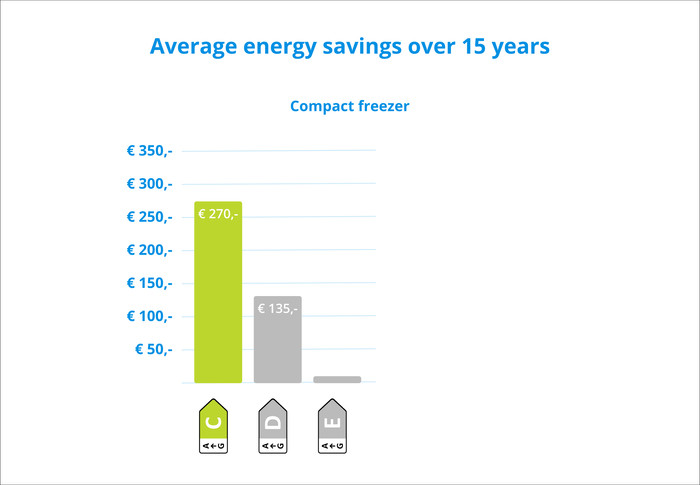 Wisberg WBTMVR85CB visual Coolblue 2