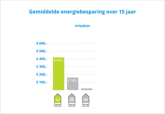 Wisberg WBCF102LFCW visual Coolblue 1