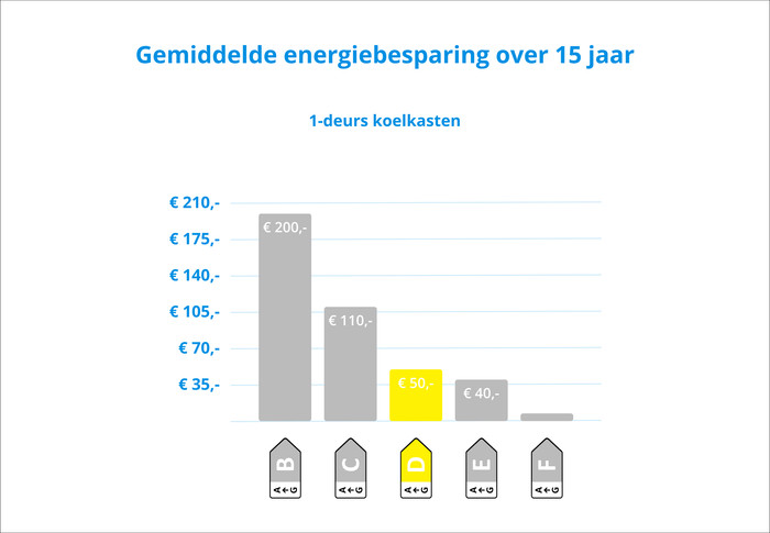 AEG TSK5O882DS visual Coolblue 3