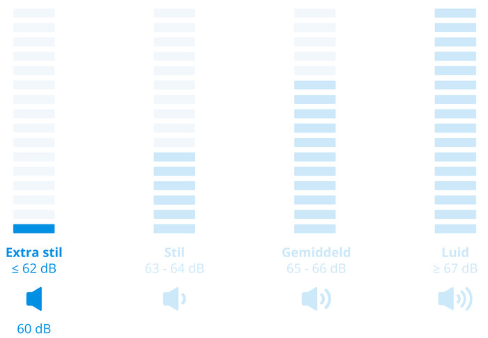 Bosch WQH246DCFG visual Coolblue 1