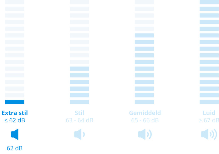 Samsung WW11DB8B95GBU3 QuickDrive + Samsung DV90DB8845GBU3 Silent Dry visual Coolblue 2