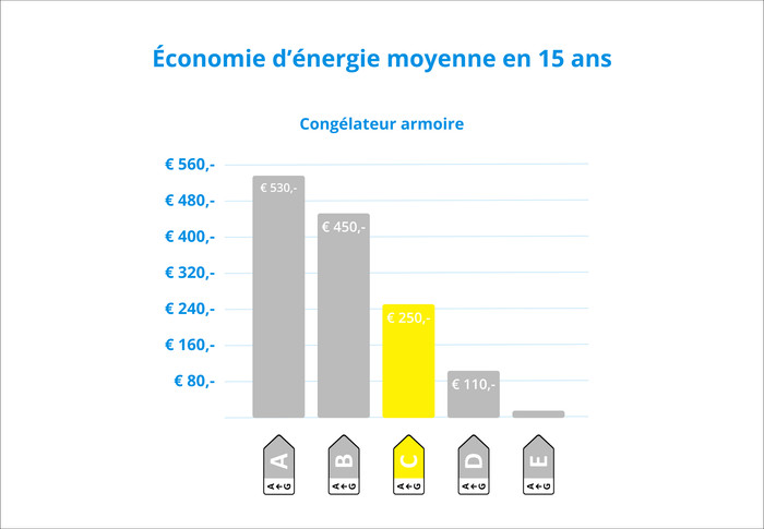 Wisberg WBVR143NFCW visuel Coolblue 2