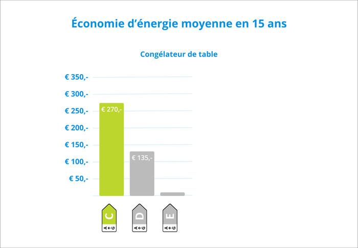Wisberg WBTTVR55DFCB visuel Coolblue 2