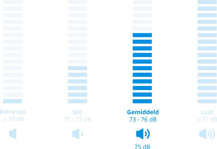 Siemens WG56H205NL visual Coolblue 2