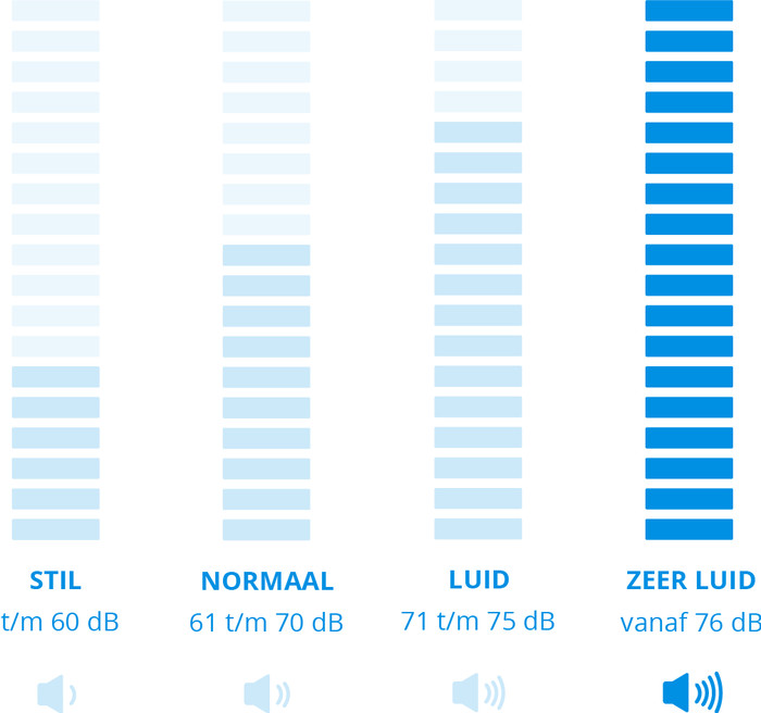 Dreame Z10 visuel Coolblue 1