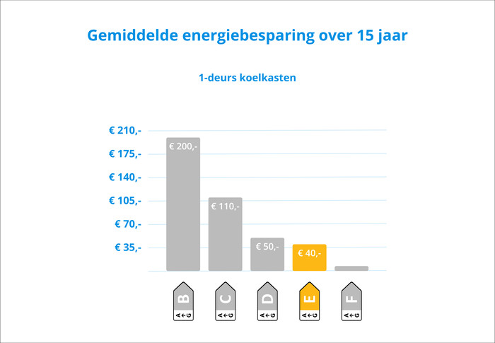 Veripart VPKK143EW visual Coolblue 2
