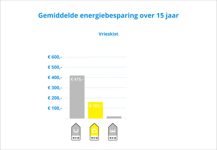 Veripart VPCF80LFDW visual Coolblue 2