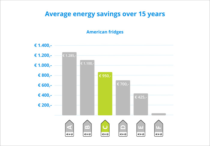Wisberg WBSBSND595CB visual Coolblue 2