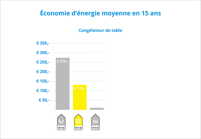 Wisberg WBTTVR55DFDW visuel Coolblue 2