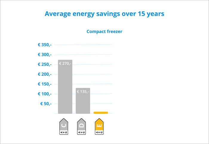 Veripart VPTTVR55DFEW visual Coolblue 2