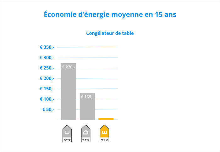 Veripart VPTTVR55DFEW visuel Coolblue 2
