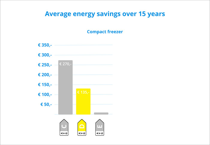 Wisberg WBTTVR55DFDB visual Coolblue 2